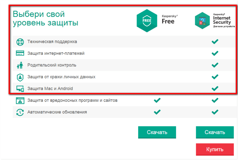 https://soft-click.ru/wp-content/uploads/2016/02/Kaspersky-Free-768x519.png