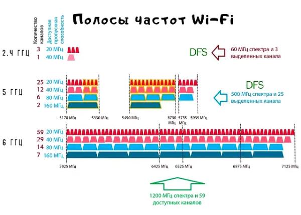 Чем хорош Wi-Fi 7 – что ждать пользователям от нового стандарта связи