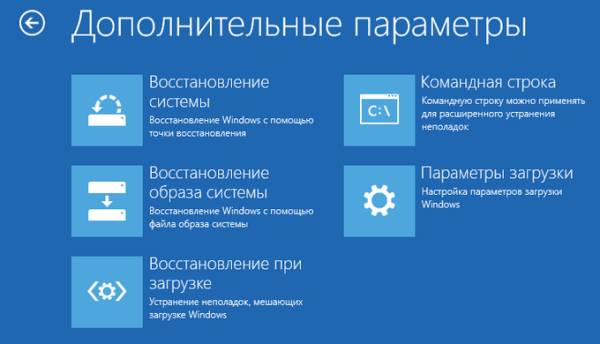 Как запустить безопасный режим Windows 8.1 (Windows 8)