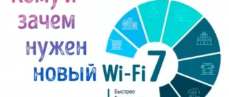 Чем хорош Wi-Fi 7 – что ждать пользователям от нового стандарта связи