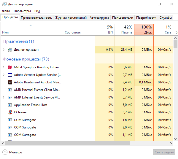 Загрузка диска 100 процентов в Windows