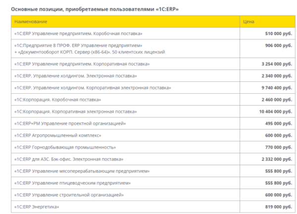 1C ERP что это за программа?