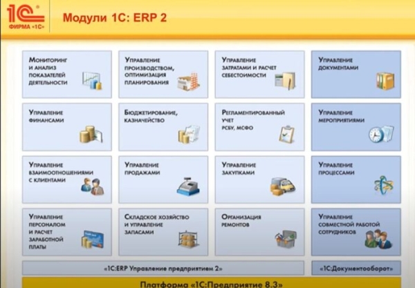 1C ERP что это за программа?