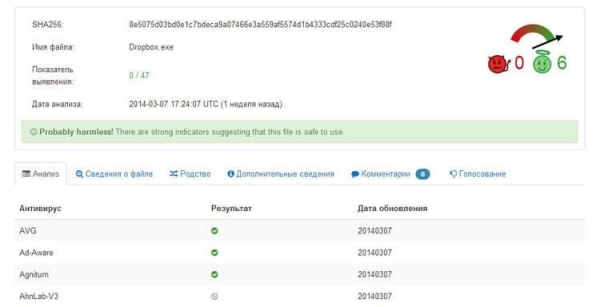 VirusTotal.com — онлайн сервис для проверки на вирусы