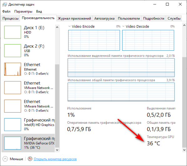10 способов узнать температуру видеокарты (GPU)