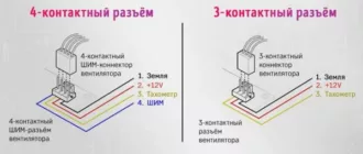 Как и куда подключать кабели вентилятора ШИМ [руководство для начинающих]